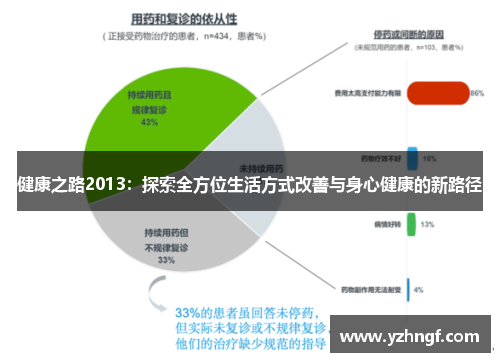 健康之路2013：探索全方位生活方式改善与身心健康的新路径